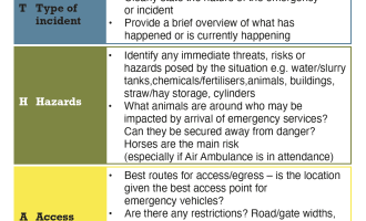 ECFRS ethane checklist for farmers